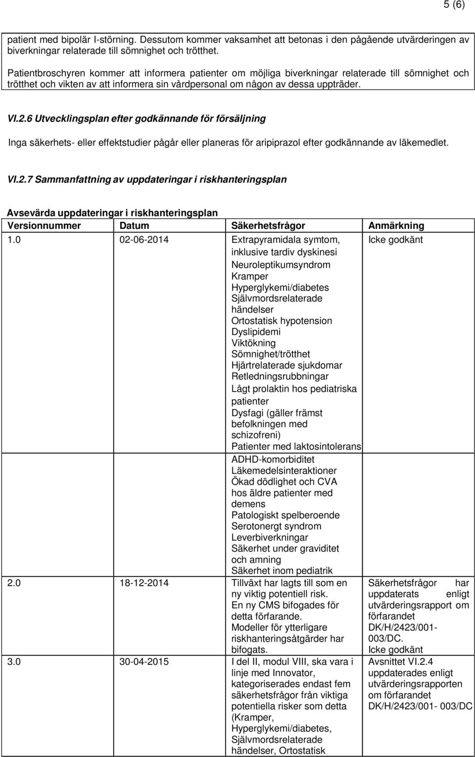 6 Utvecklingsplan efter godkännande för försäljning Inga säkerhets- eller effektstudier pågår eller planeras för aripiprazol efter godkännande av läkemedlet. VI.2.