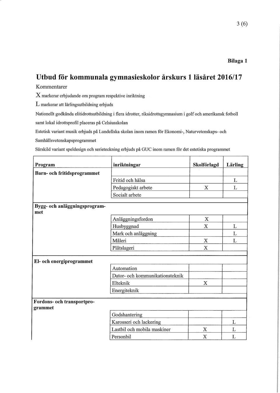 skolan inom ramen för Ekonomi-, Naturvetenskaps- och Samhällsvetenskapsprogrammet Särskild variant speldesign och serieteckning erbjuds på GUC inom ramen för det estetiska programmet Program