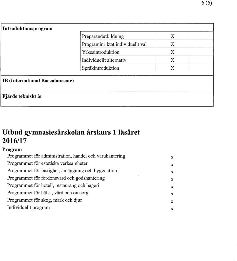 och varuhantering Programmet för estetiska verksamheter Programmet för fastighet, anläggning och byggnation Programmet för fordonsvård och