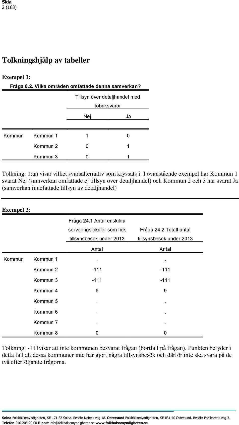 I ovanstående exempel har Kommun 1 svarat Nej (samverkan omfattade ej tillsyn över detaljhandel) och Kommun 2 och 3 har svarat Ja (samverkan innefattade tillsyn av detaljhandel) Exempel 2: Fråga 24.