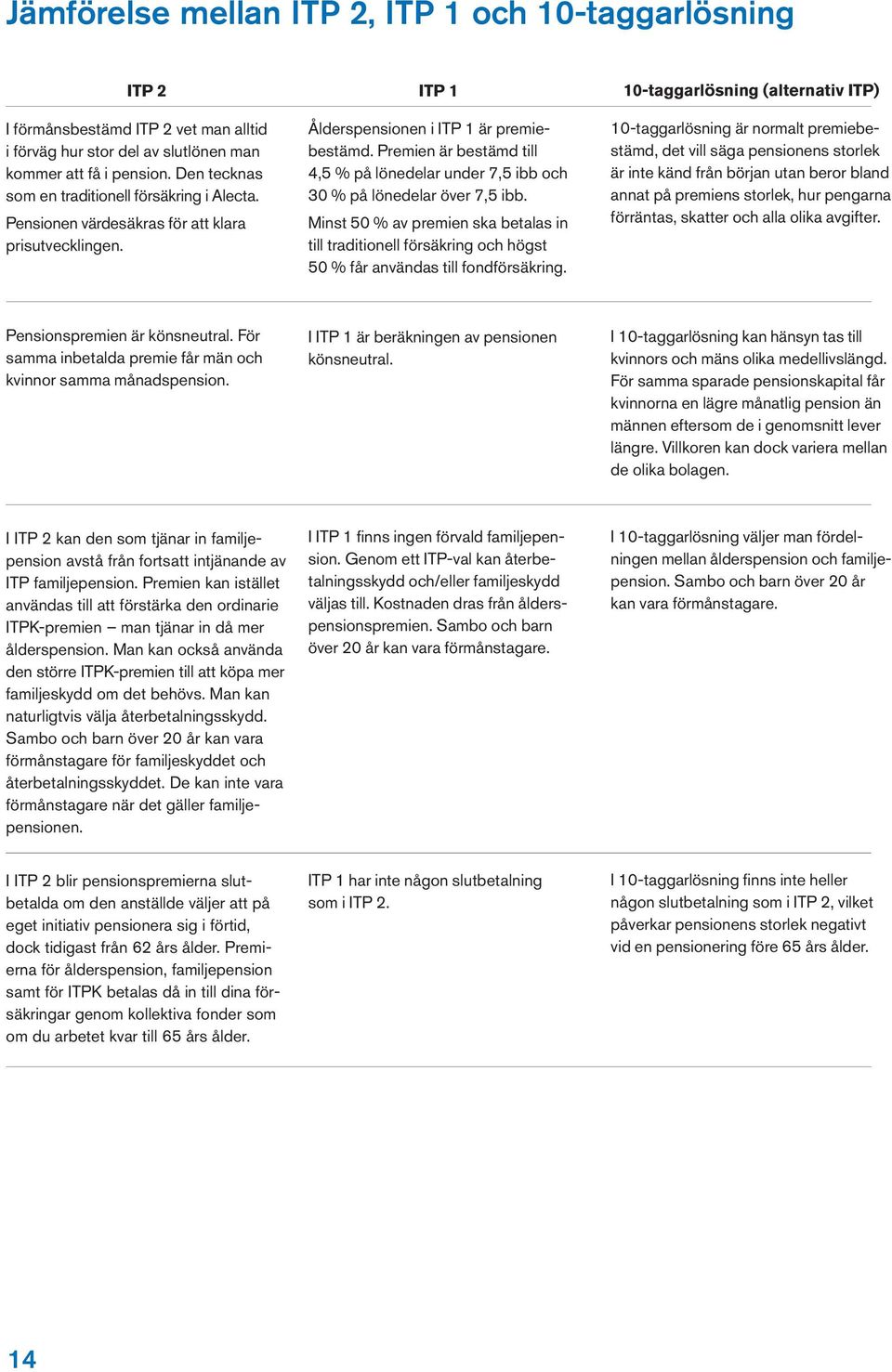 Premien är bestämd till 4,5 % på lönedelar under 7,5 ibb och 30 % på lönedelar över 7,5 ibb.