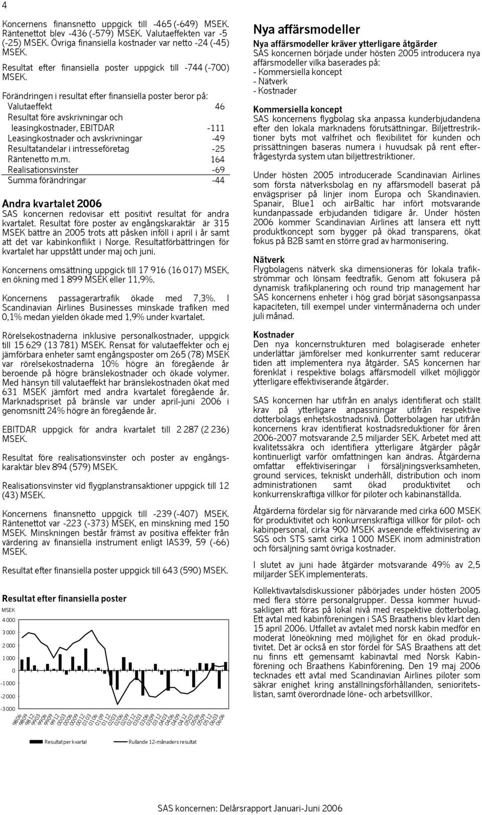 Förändringen i resultat efter finansiella poster beror på: Valutaeffekt 46 Resultat före avskrivningar och leasingkostnader, EBITDAR -111 Leasingkostnader och avskrivningar -49 Resultatandelar i