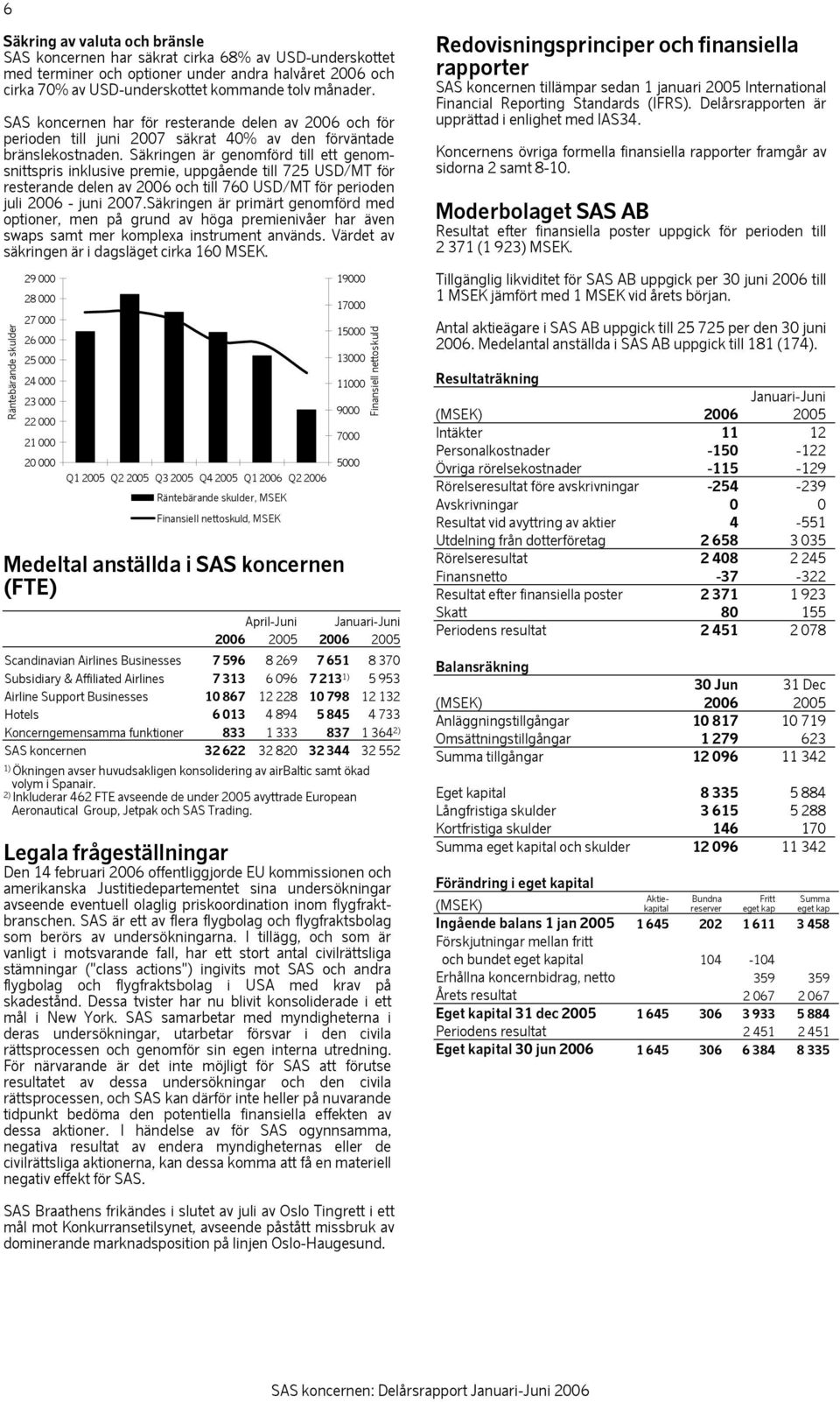 Säkringen är genomförd till ett genomsnittspris inklusive premie, uppgående till 725 USD/MT för resterande delen av 2006 och till 760 USD/MT för perioden juli 2006 - juni 2007.