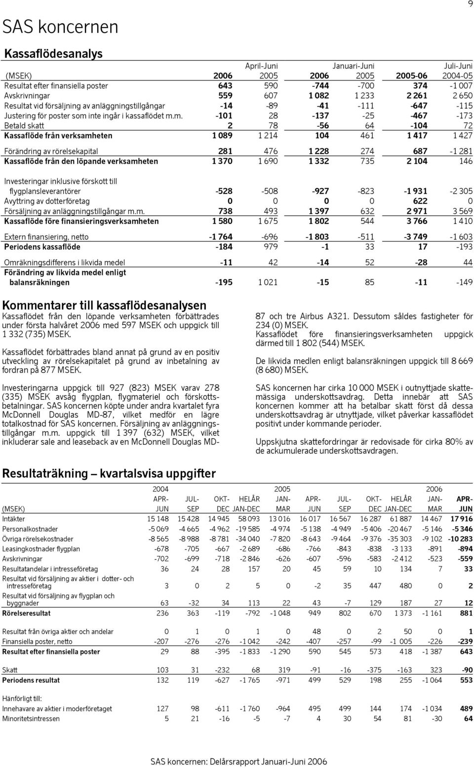 inte ingår i kassaflödet m.