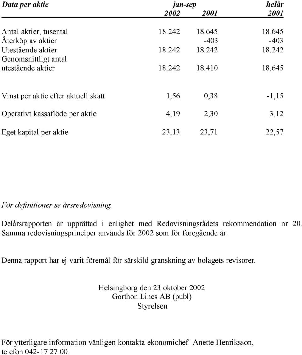 Delårsrapporten är upprättad i enlighet med Redovisningsrådets rekommendation nr 20. Samma redovisningsprinciper används för 2002 som för föregående år.