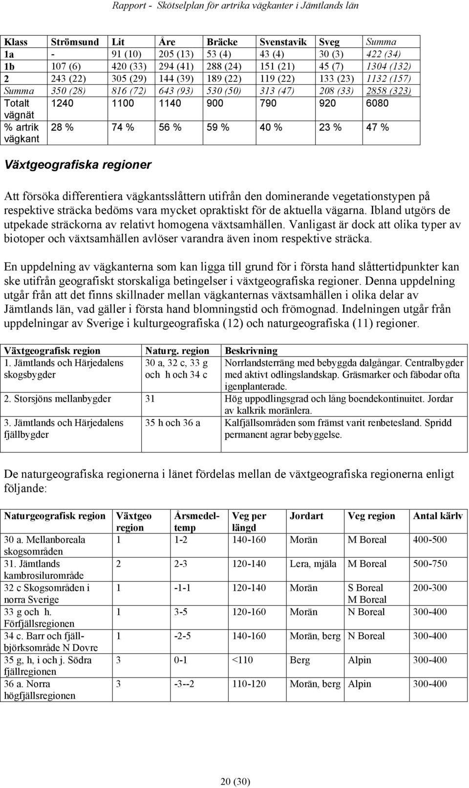 % 47 % Växtgeografiska regioner Att försöka differentiera vägkantsslåttern utifrån den dominerande vegetationstypen på respektive sträcka bedöms vara mycket opraktiskt för de aktuella vägarna.