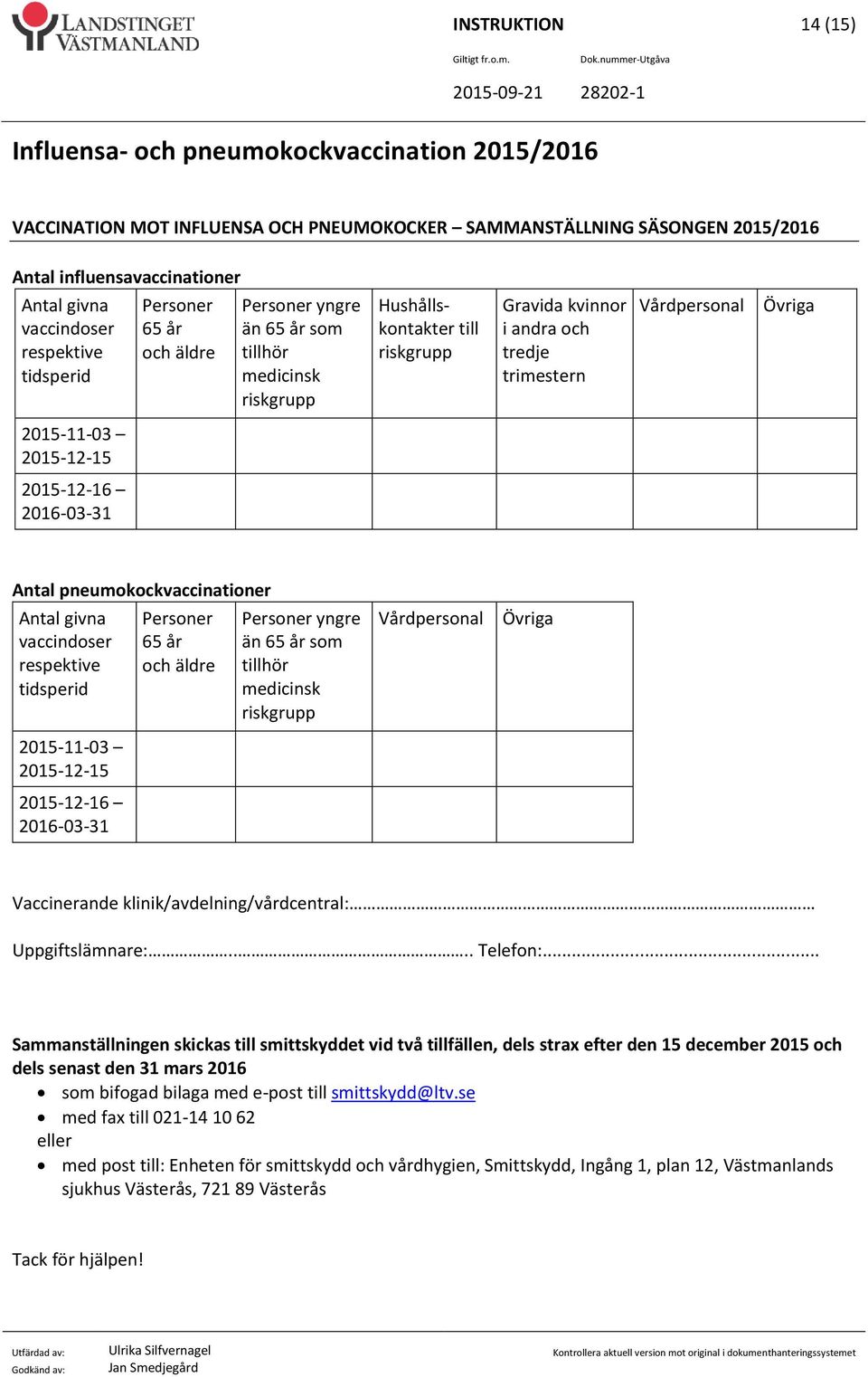 Antal pneumokockvaccinationer Antal givna vaccindoser respektive tidsperid Personer 65 år och äldre Personer yngre än 65 år som tillhör medicinsk riskgrupp Vårdpersonal Övriga 2015-11-03 2015-12-15