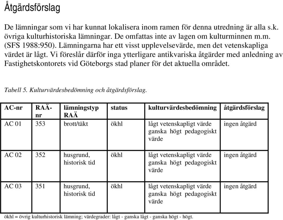 Vi föreslår därför inga ytterligare antikvariska åtgärder med anledning av Fastighetskontorets vid Göteborgs stad planer för det aktuella området. Tabell 5. Kulturvärdesbedömning och åtgärdsförslag.