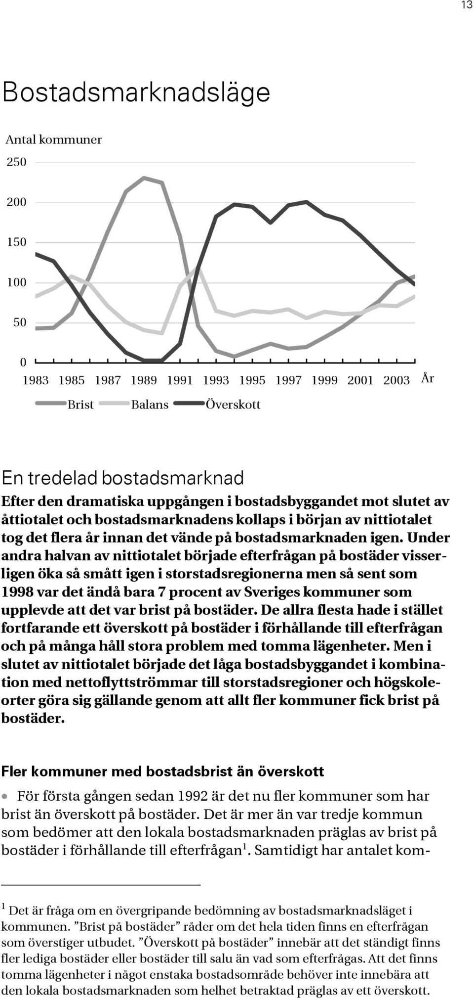 Under andra halvan av nittiotalet började efterfrågan på bostäder visserligen öka så smått igen i storstadsregionerna men så sent som 1998 var det ändå bara 7 procent av Sveriges kommuner som