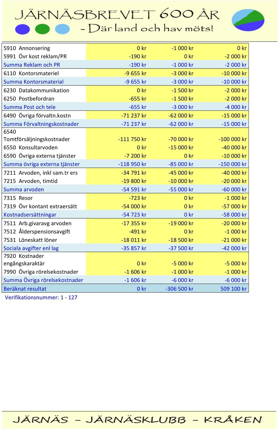 kr 6490 Övriga förvaltn.