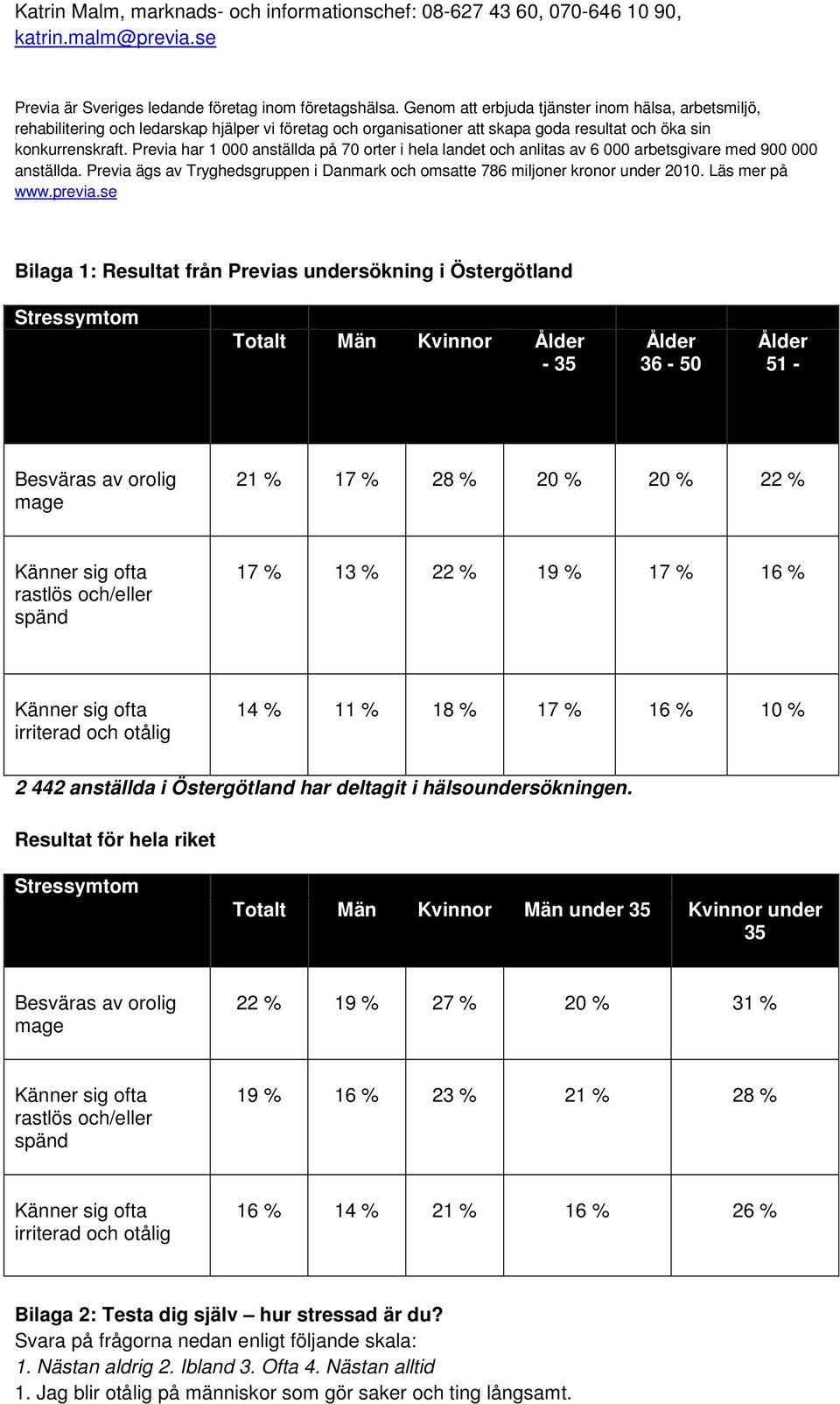 Previa har 1 000 anställda på 70 orter i hela landet och anlitas av 6 000 arbetsgivare med 900 000 anställda. Previa ägs av Tryghedsgruppen i Danmark och omsatte 786 miljoner kronor under 2010.