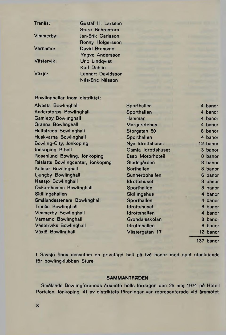 Bowlinghall Sporthallen 4 banor Anderstorps Bowlinghall Sporthallen 4 banor Gamleby Bowlinghall Hammar 4 banor Gränna Bowlinghall Margaretehus 4 banor Hultsfreds Bowlinghall Storgatan 50 8 banor