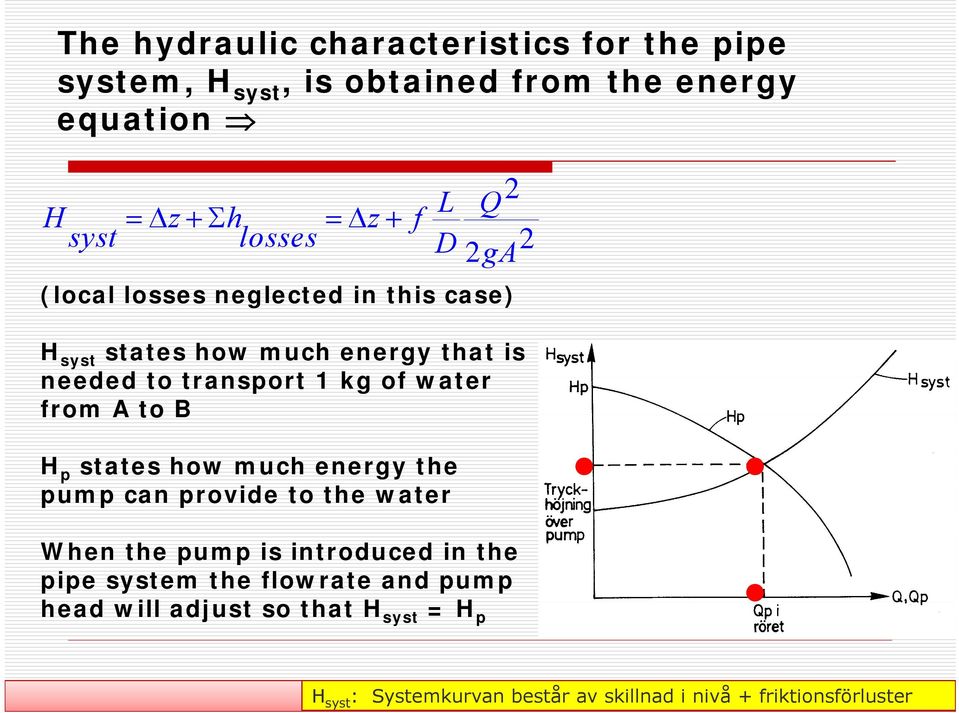 water from A to B H p states how much energy the pump can provide to the water When the pump is introduced in the pipe