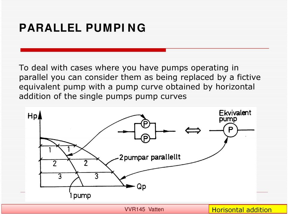 by a fictive equivalent pump with a pump curve obtained by