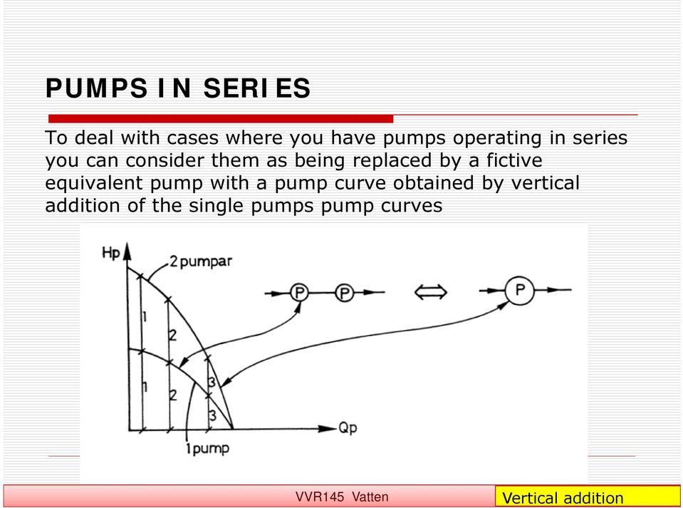 by a fictive equivalent pump with a pump curve obtained by