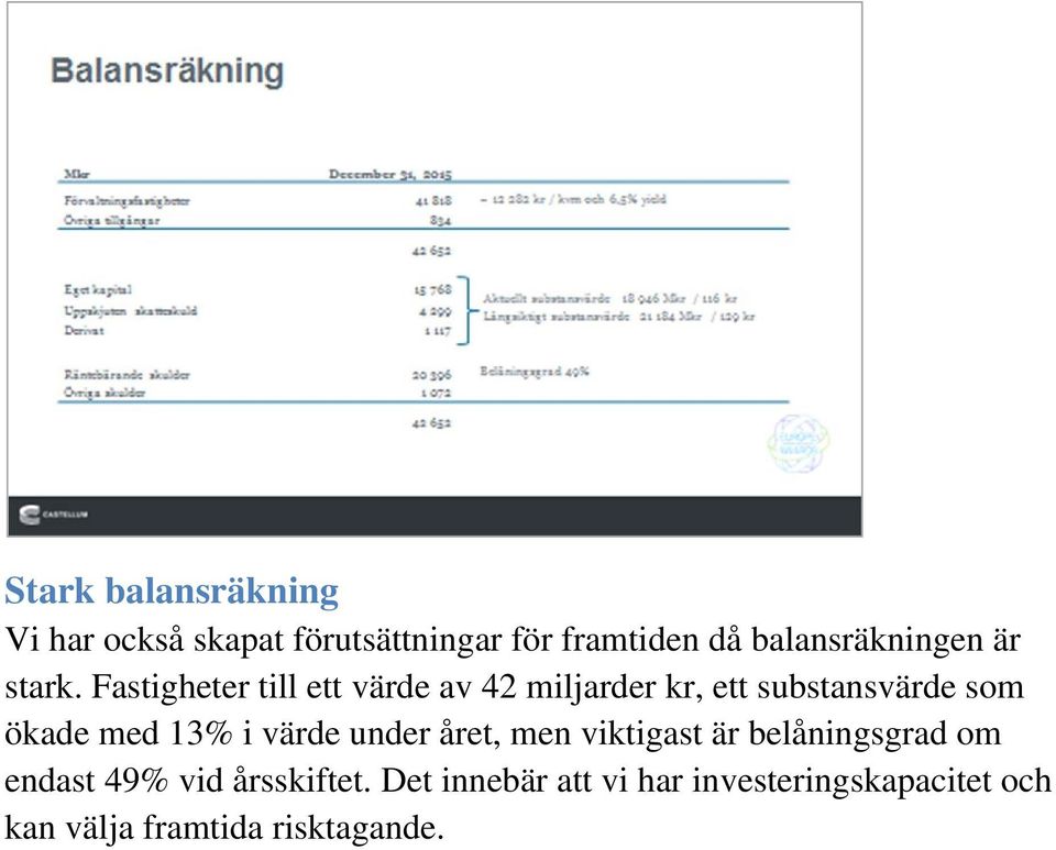 Fastigheter till ett värde av 42 miljarder kr, ett substansvärde som ökade med 13% i