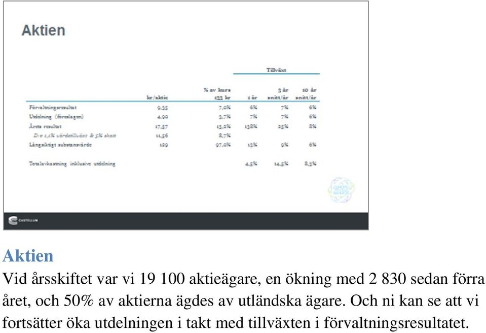 ägdes av utländska ägare.