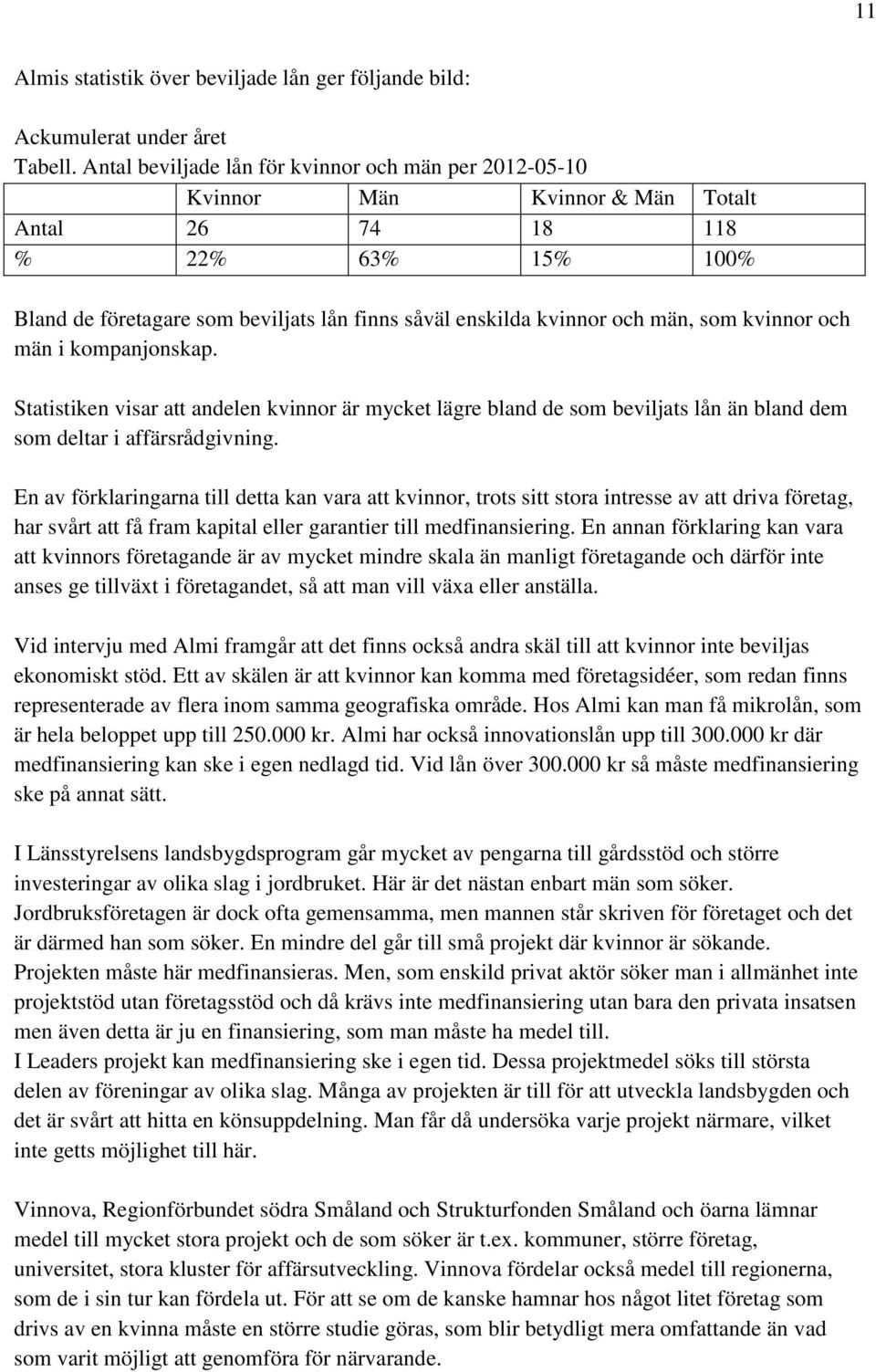män, som kvinnor och män i kompanjonskap. Statistiken visar att andelen kvinnor är mycket lägre bland de som beviljats lån än bland dem som deltar i affärsrådgivning.