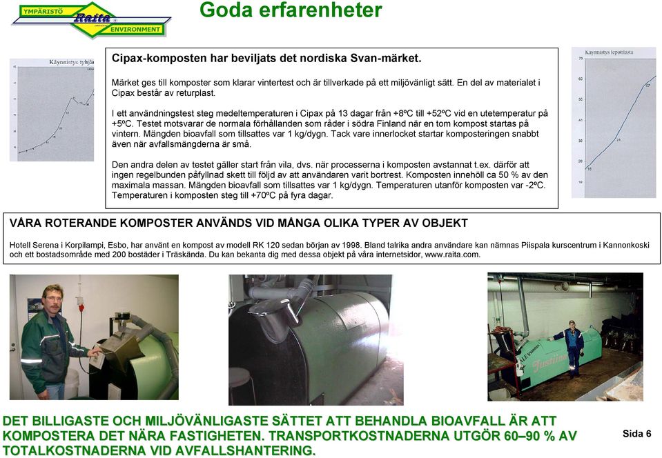 Testet motsvarar de normala förhållanden som råder i södra Finland när en tom kompost startas på vintern. Mängden bioavfall som tillsattes var 1 kg/dygn.