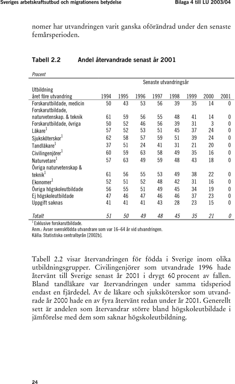 Forskarutbildade, naturvetenskap.