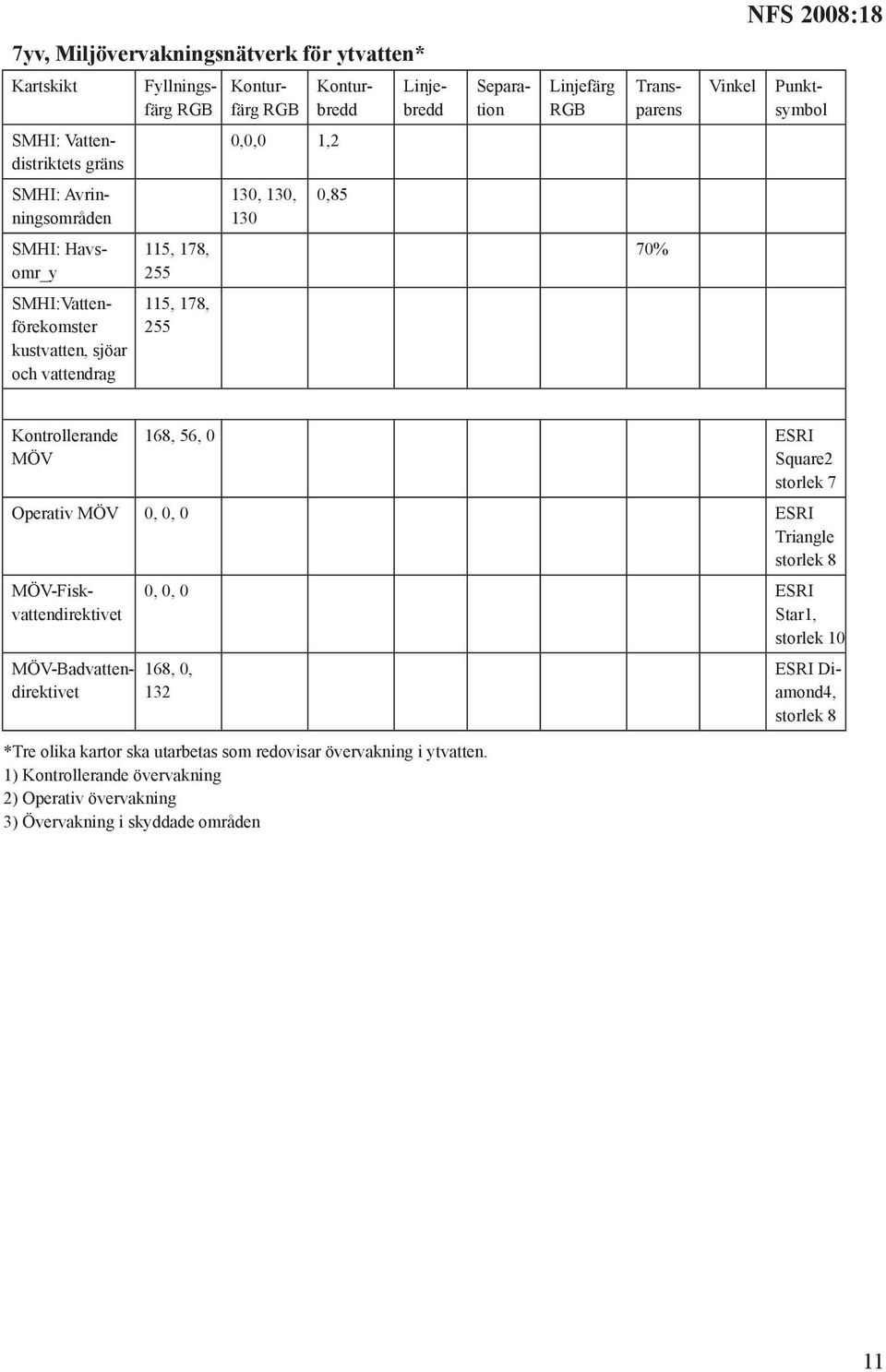 MÖV-Fiskvattendirektivet MÖV-Badvattendirektivet 0, 0, 0 ESRI Star1, storlek 10 168, 0, 132 *Tre olika kartor ska