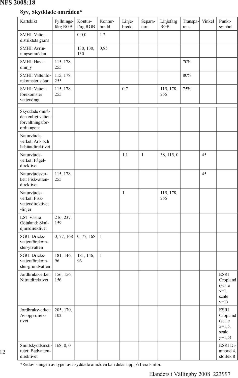 Dricksvattenförekomster-grundvatten Jordbruksverket: Nitratdirektivet Jordbruksverket: Avloppsdirektivet Smittskyddsinstitutet: Badvattendirektivet 216, 237, 159 0, 77, 168 0, 77, 168 1 181, 146, 96