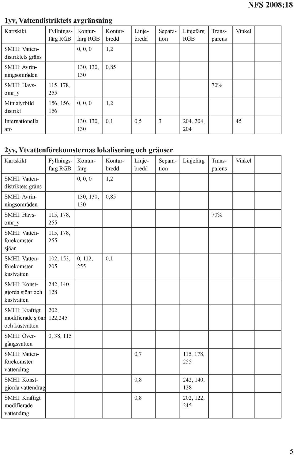 153, 205 242, 140, 128 SMHI: Kraftigt 202, modifierade sjöar 122,245 och kustvatten SMHI: Övergångsvatten vattendrag SMHI: