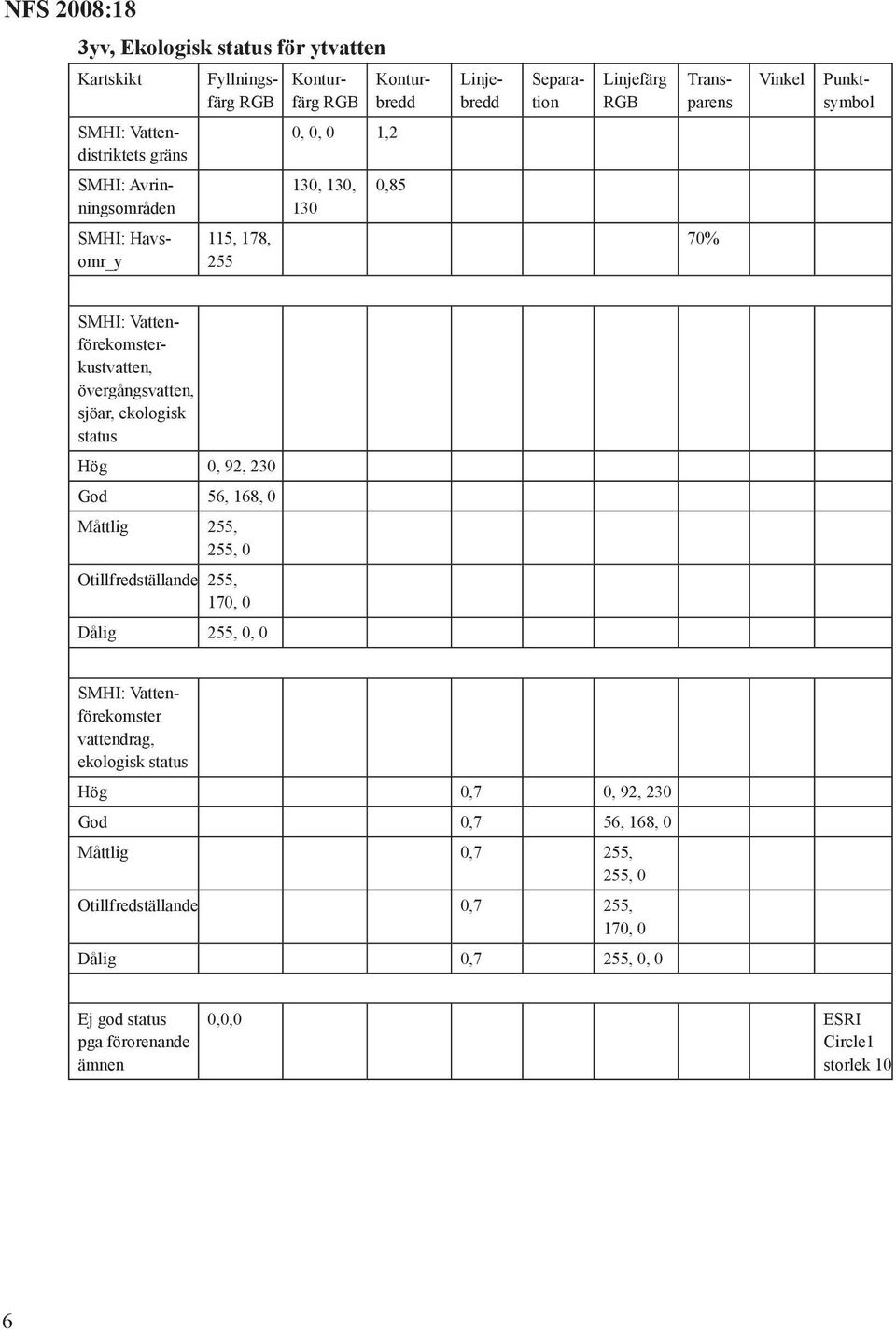 vattendrag, ekologisk status Hög 0,7 0, 92, 230 God 0,7 56, 168, 0 Måttlig 0,7,, 0