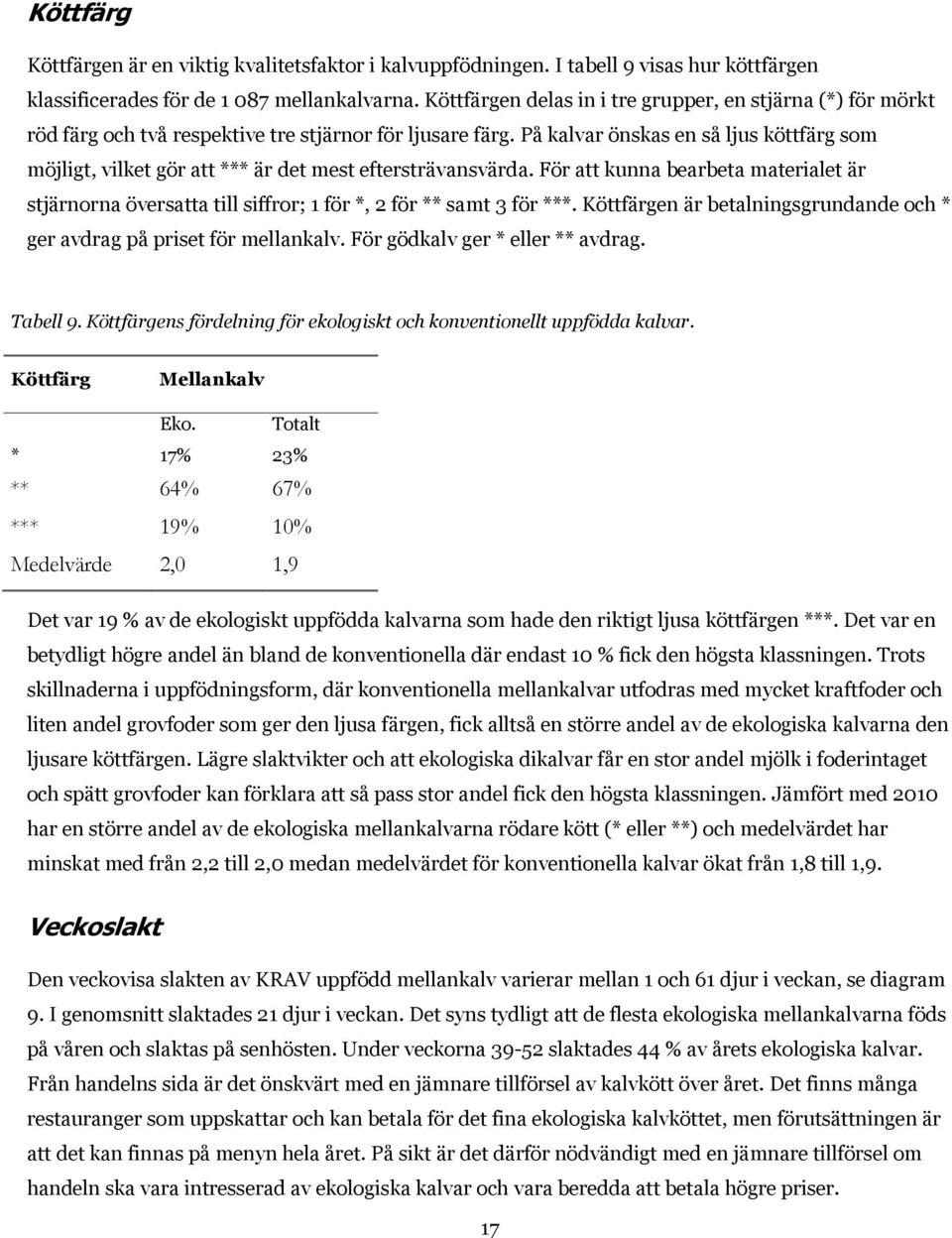 På kalvar önskas en så ljus köttfärg som möjligt, vilket gör att *** är det mest eftersträvansvärda.