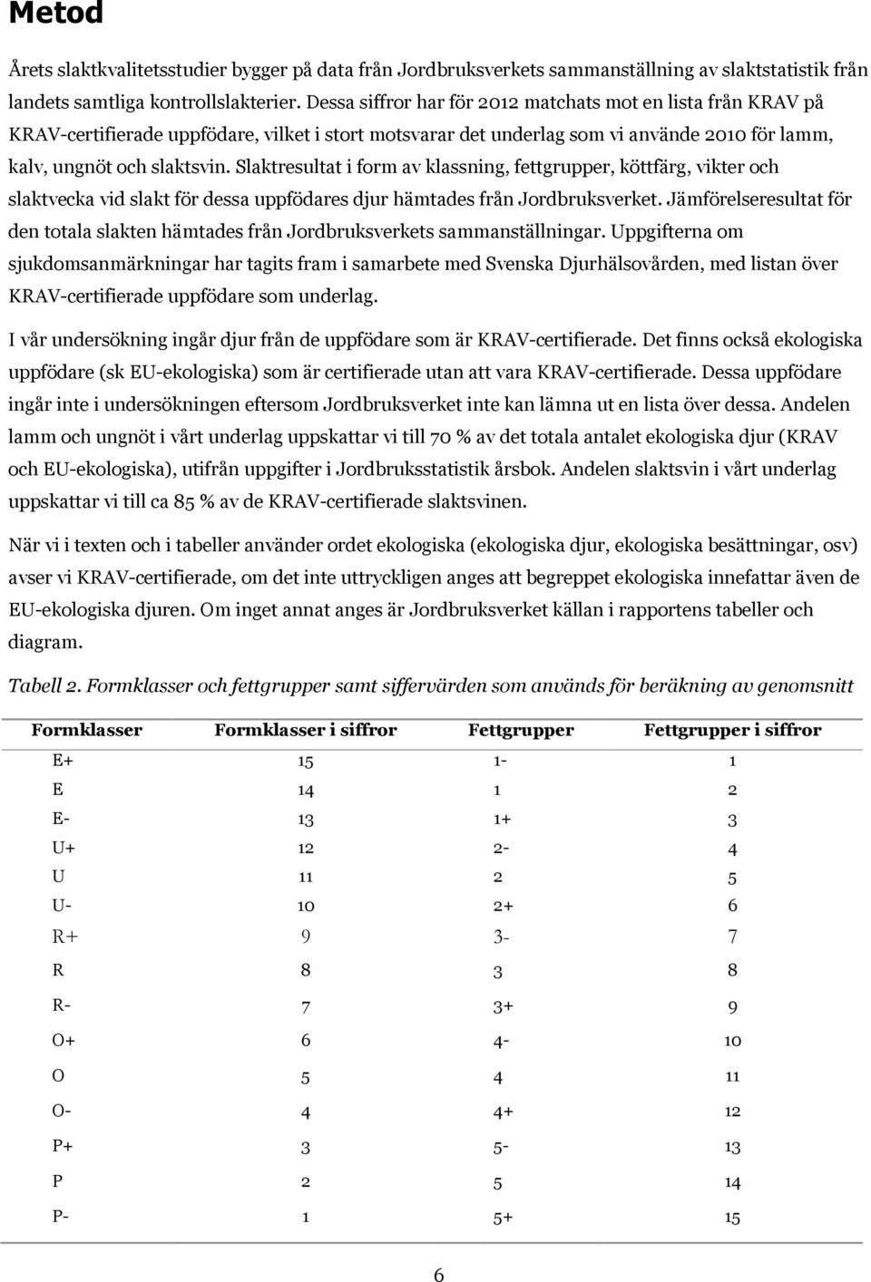 Slaktresultat i form av klassning, fettgrupper, köttfärg, vikter och slaktvecka vid slakt för dessa uppfödares djur hämtades från Jordbruksverket.