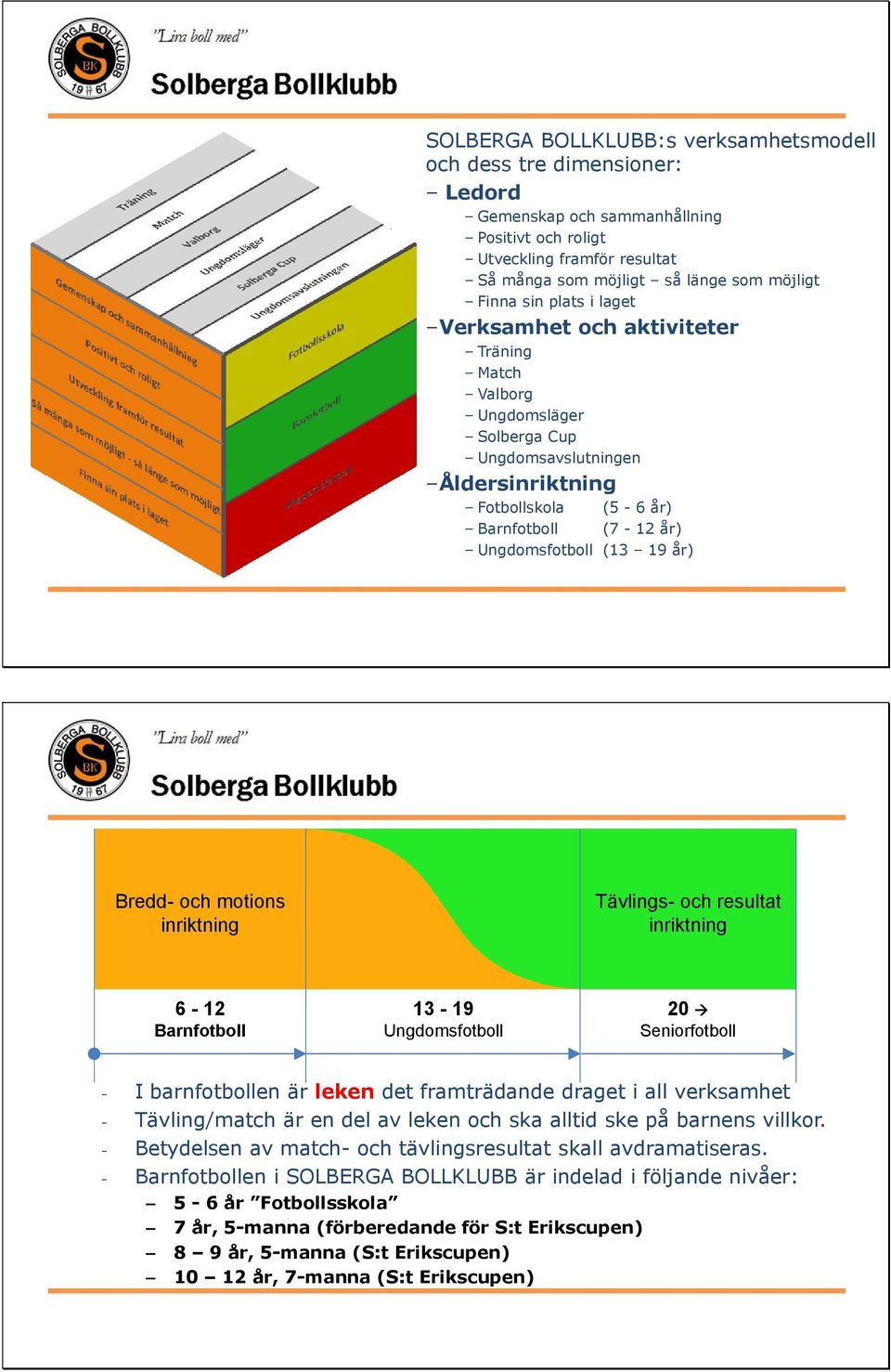Bredd- och motions inriktning Tävlings- och resultat inriktning 6-12 Barnfotboll 13-19 Ungdomsfotboll 20 Seniorfotboll I barnfotbollen är leken det framträdande draget i all verksamhet Tävling/match