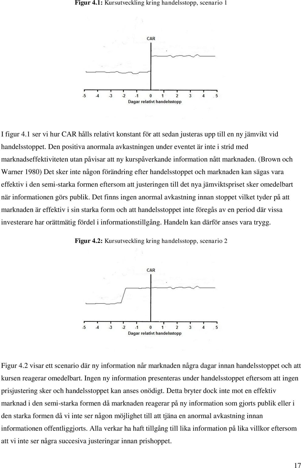 (Brown och Warner 1980) Det sker inte någon förändring efter handelsstoppet och marknaden kan sägas vara effektiv i den semi-starka formen eftersom att justeringen till det nya jämviktspriset sker