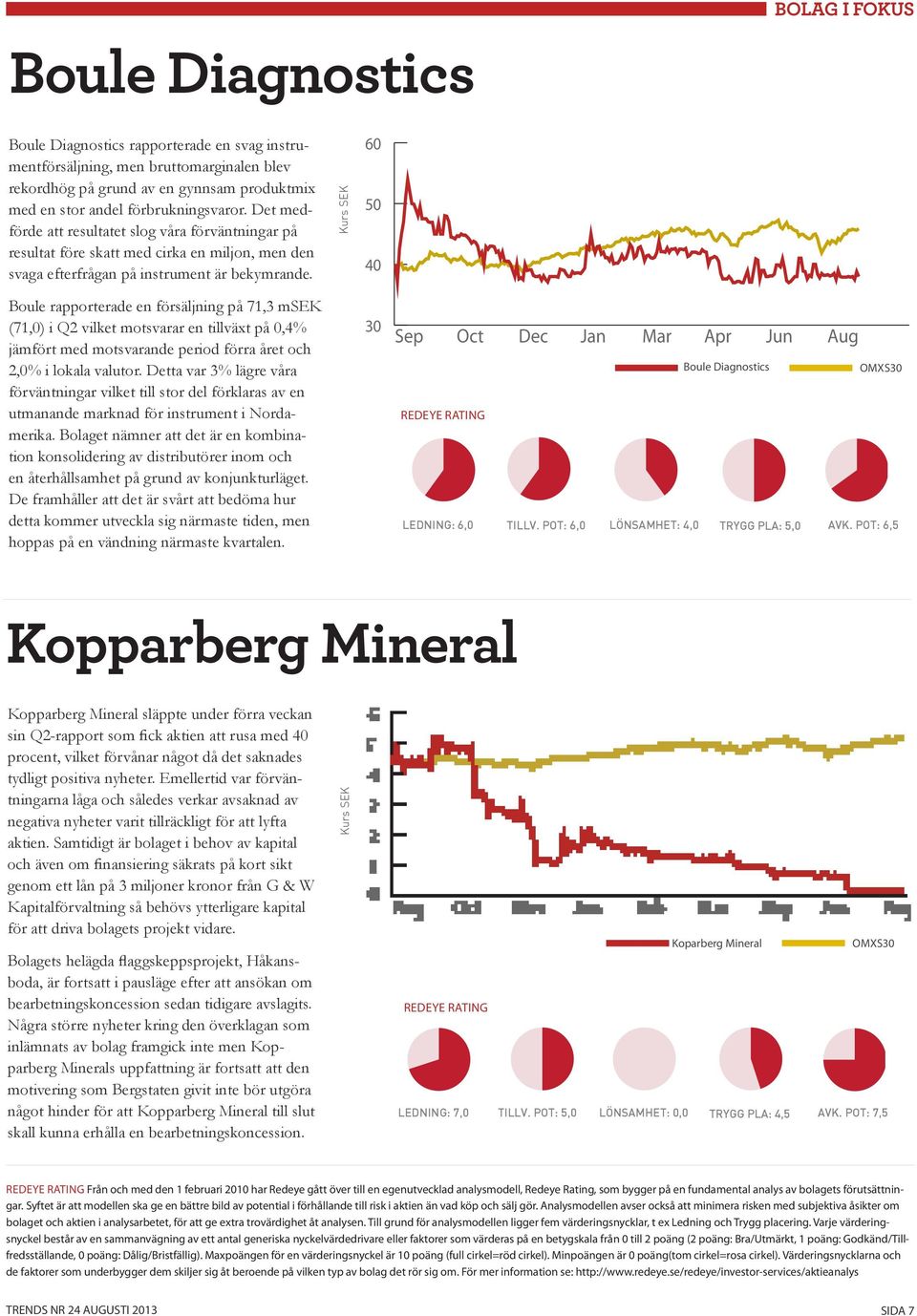 Kurs SEK 60 50 40 Boule rapporterade en försäljning på 71,3 msek (71,0) i Q2 vilket motsvarar en tillväxt på 0,4% jämfört med motsvarande period förra året och 2,0% i lokala valutor.