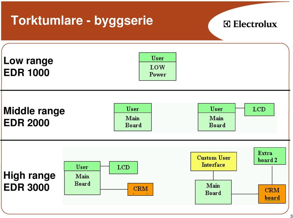 EDR 1000 Middle range