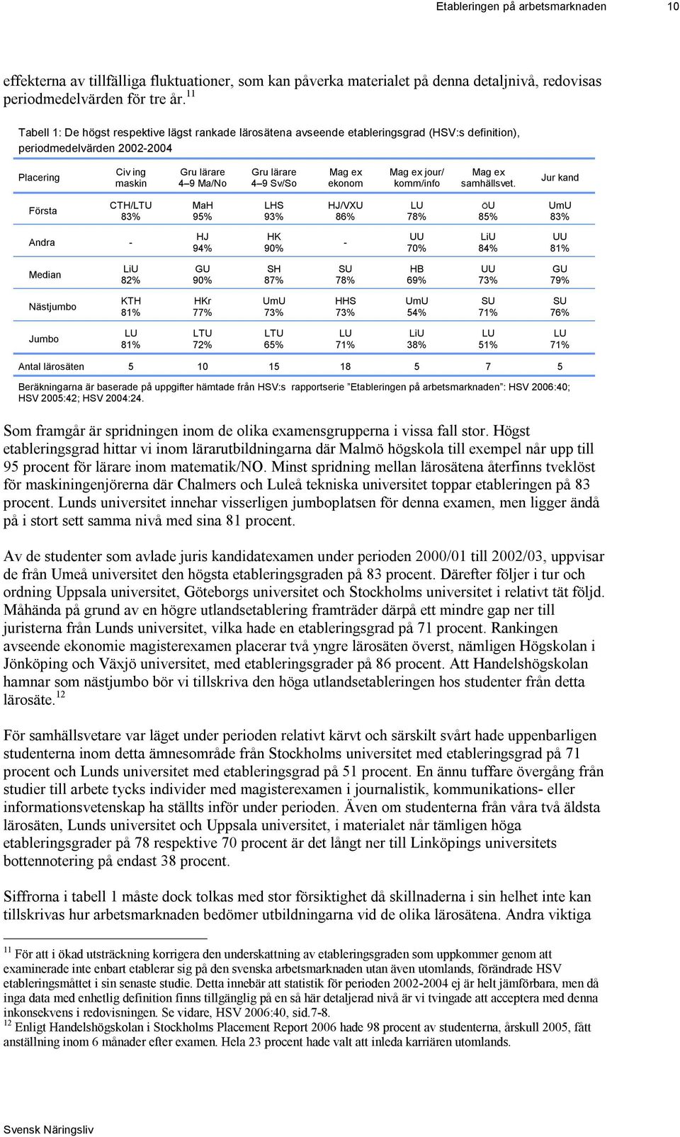 Mag ex ekonom Mag ex jour/ komm/info Mag ex samhällsvet.