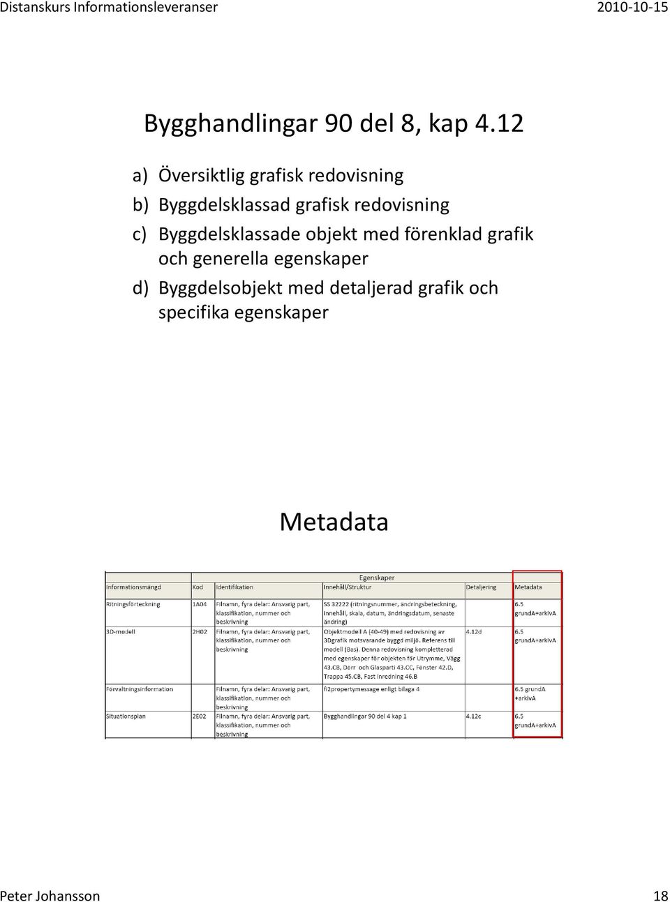 redovisning c) Byggdelsklassade objekt med förenklad grafik och