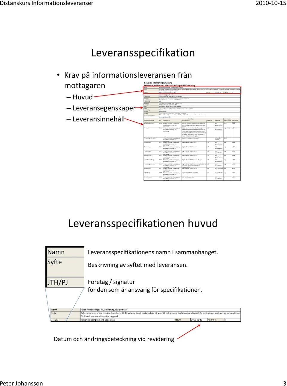 Leveransspecifikationens namn i sammanhanget. Beskrivning av syftet med leveransen.