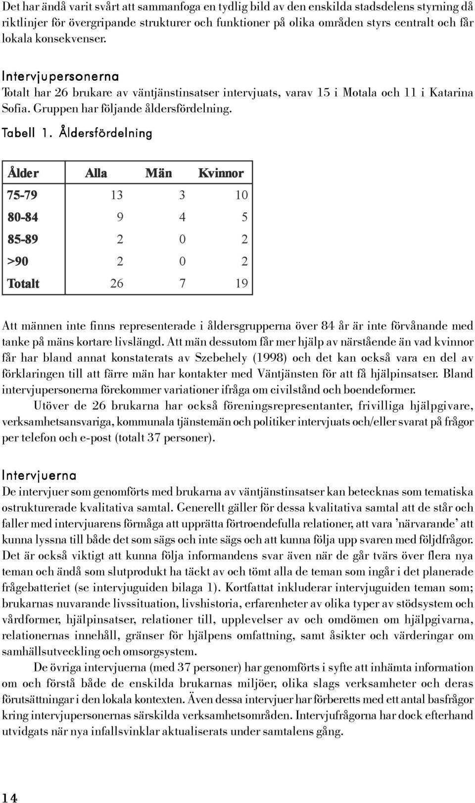 Åldersfördelning Å lder Aa ll a M ä n Kvinno r 7 5-79 13 3 10 8 0-84 9 4 5 8 5-89 2 0 2 >0 90 2 0 2 T otalt t 26 7 19 Att männen inte finns representerade i åldersgrupperna över 84 år är inte