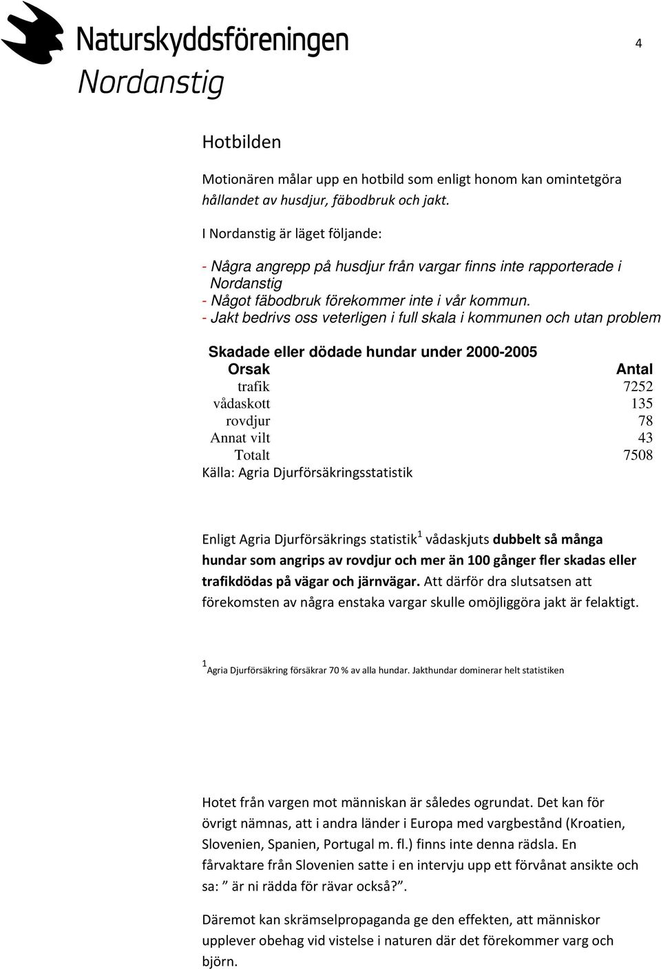 - Jakt bedrivs oss veterligen i full skala i kommunen och utan problem Skadade eller dödade hundar under 2000-2005 Orsak Antal trafik 7252 vådaskott 135 rovdjur 78 Annat vilt 43 Totalt 7508 Källa:
