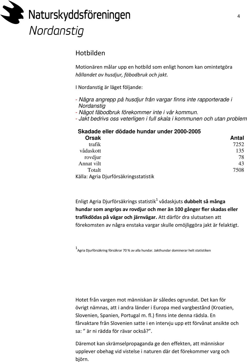 - Jakt bedrivs oss veterligen i full skala i kommunen och utan problem Skadade eller dödade hundar under 2000-2005 Orsak Antal trafik 7252 vådaskott 135 rovdjur 78 Annat vilt 43 Totalt 7508 Källa: