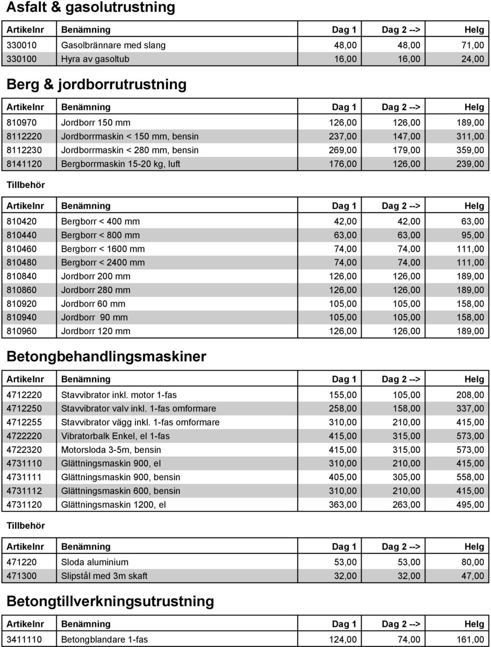 42,00 42,00 63,00 810440 Bergborr < 800 mm 63,00 63,00 95,00 810460 Bergborr < 1600 mm 74,00 74,00 111,00 810480 Bergborr < 2400 mm 74,00 74,00 111,00 810840 Jordborr 200 mm 126,00 126,00 189,00