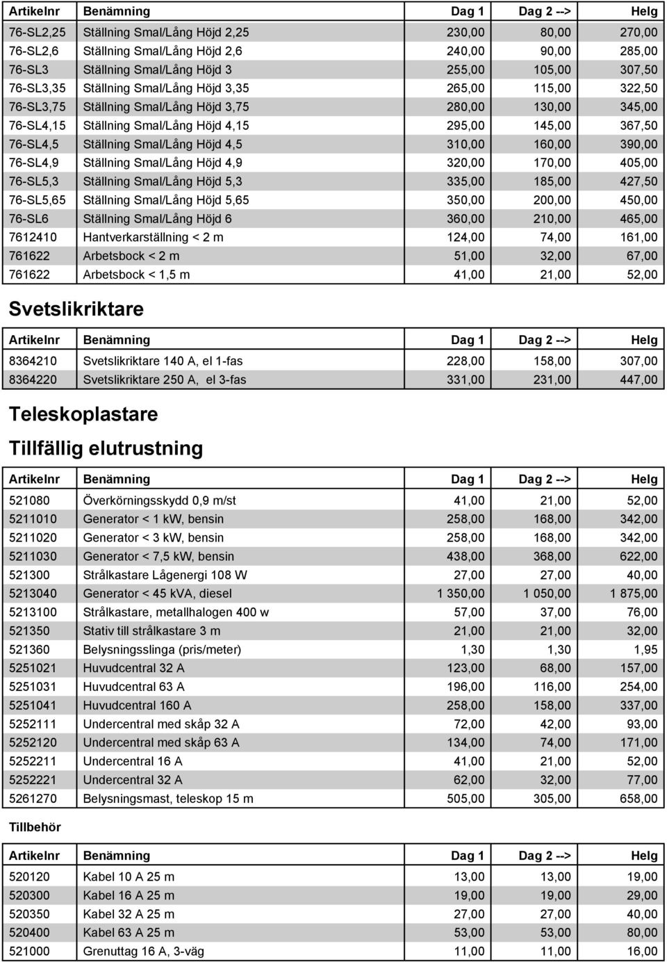 4,5 310,00 160,00 390,00 76-SL4,9 Ställning Smal/Lång Höjd 4,9 320,00 170,00 405,00 76-SL5,3 Ställning Smal/Lång Höjd 5,3 335,00 185,00 427,50 76-SL5,65 Ställning Smal/Lång Höjd 5,65 350,00 200,00