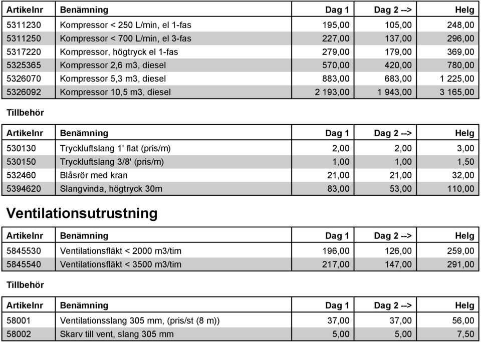 (pris/m) 2,00 2,00 3,00 530150 Tryckluftslang 3/8' (pris/m) 1,00 1,00 1,50 532460 Blåsrör med kran 21,00 21,00 32,00 5394620 Slangvinda, högtryck 30m 83,00 53,00 110,00 Ventilationsutrustning 5845530