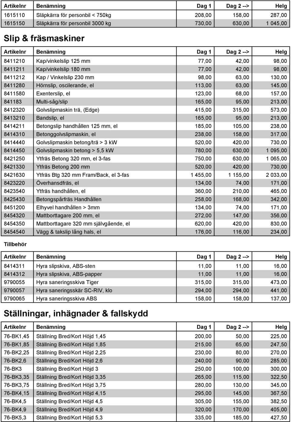 Multi-såg/slip 165,00 95,00 213,00 8412320 Golvslipmaskin trä, (Edge) 415,00 315,00 573,00 8413210 Bandslip, el 165,00 95,00 213,00 8414211 Betongslip handhållen 125 mm, el 185,00 105,00 238,00