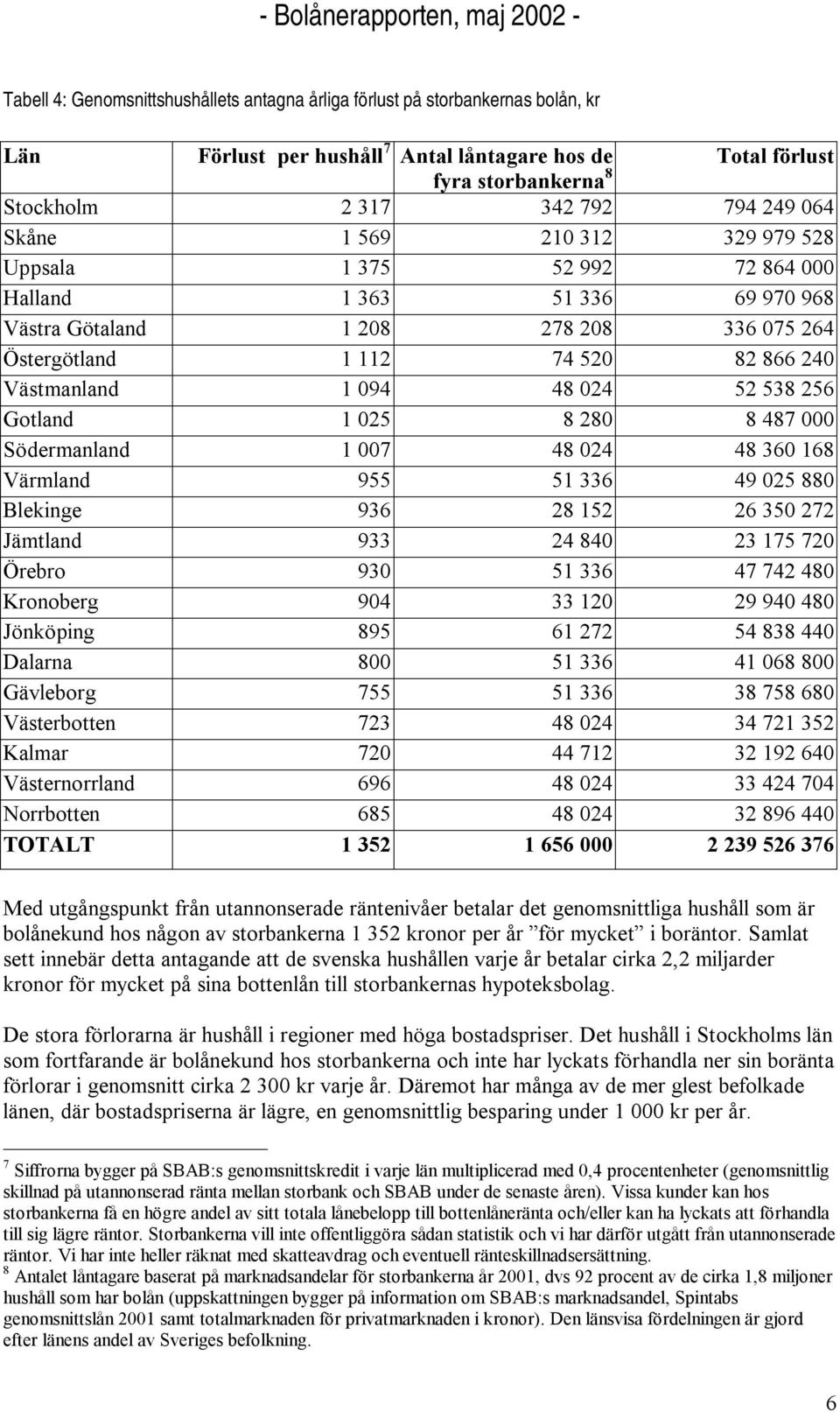 024 52 538 256 Gotland 1 025 8 280 8 487 000 Södermanland 1 007 48 024 48 360 168 Värmland 955 51 336 49 025 880 Blekinge 936 28 152 26 350 272 Jämtland 933 24 840 23 175 720 Örebro 930 51 336 47 742