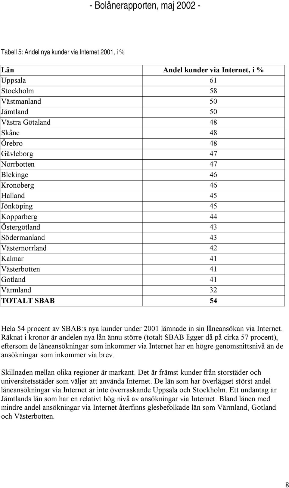 SBAB:s nya kunder under 2001 lämnade in sin låneansökan via Internet.