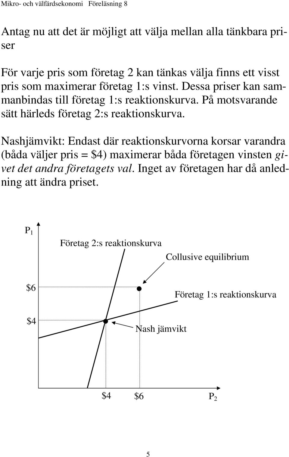 Nashjämvikt: Endast där reaktionskurvorna korsar varandra (båda väljer pris = $4) maximerar båda företagen vinsten givet det andra företagets val.