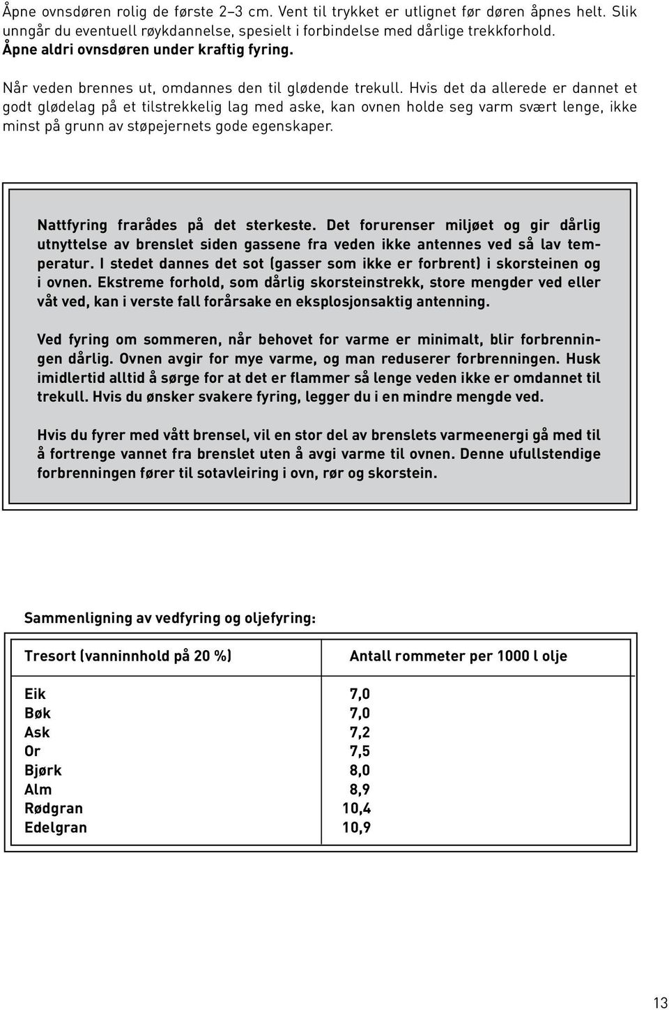 Hvis det da allerede er dannet et godt glødelag på et tilstrekkelig lag med aske, kan ovnen holde seg varm svært lenge, ikke minst på grunn av støpejernets gode egenskaper.