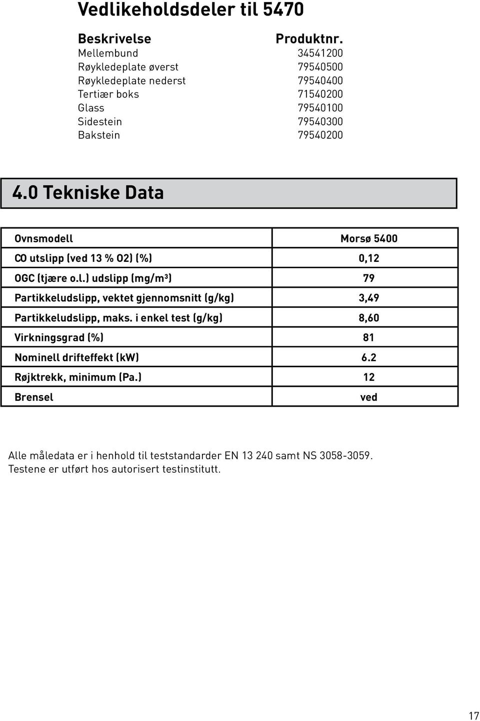 0 Tekniske Data Ovnsmodell Morsø 5400 CO utslipp (ved 13 % O2) (%) 0,12 OGC (tjære o.l.) udslipp (mg/m³) 79 Partikkeludslipp, vektet gjennomsnitt (g/kg) 3,49 Partikkeludslipp, maks.
