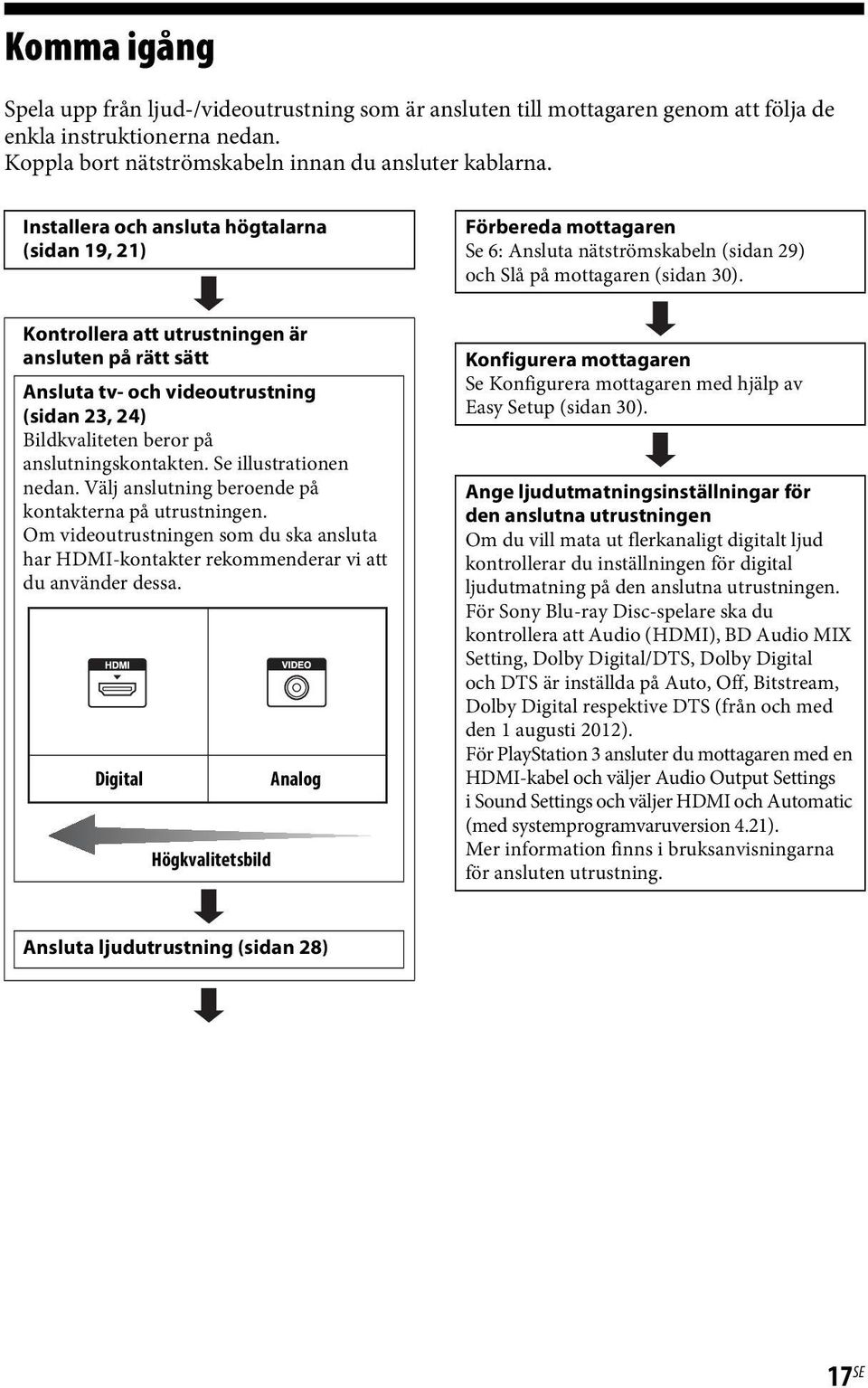 Se illustrationen nedan. Välj anslutning beroende på kontakterna på utrustningen. Om videoutrustningen som du ska ansluta har HDMI-kontakter rekommenderar vi att du använder dessa.